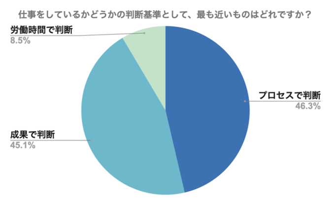 仕事している判断基準